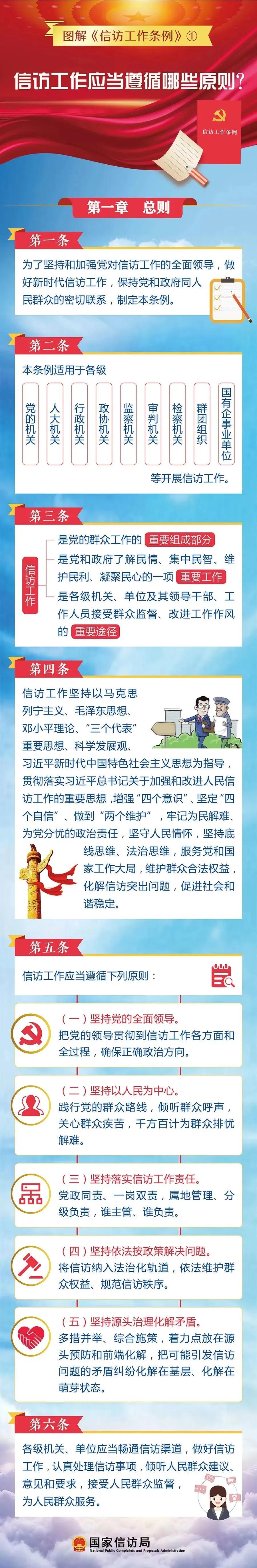 信訪工作應(yīng)當(dāng)遵循哪些原則？(圖1)